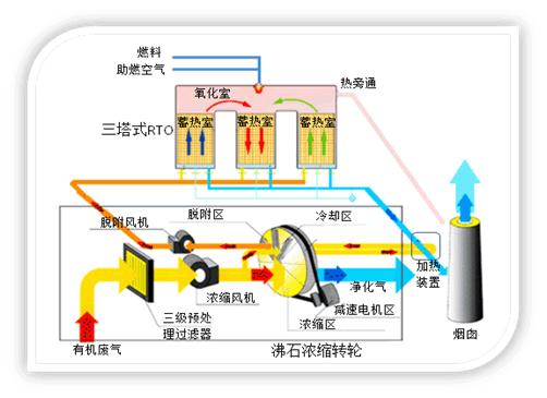 沸石转轮原理图2.jpg